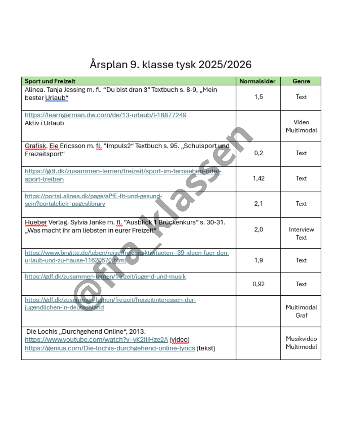 Pensum 2025/2026